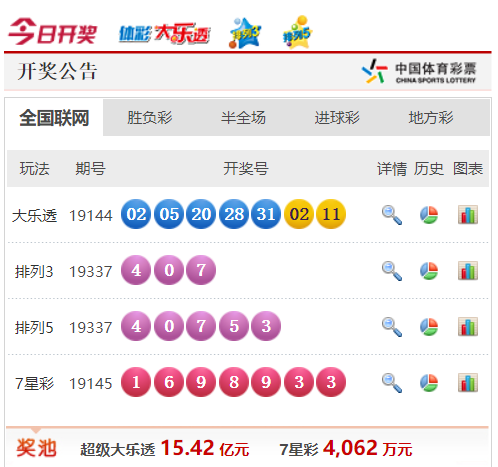 中国福利彩 中国福利彩