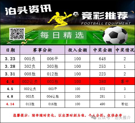 加透明化 加透明化